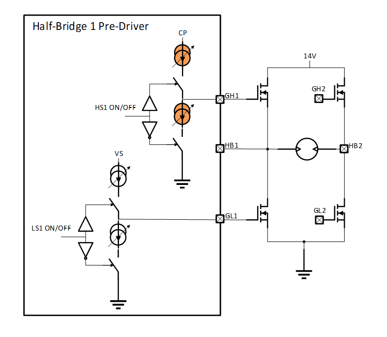 Simplified HB Pre-Driver Controlling External MOSFETs and Motor Load